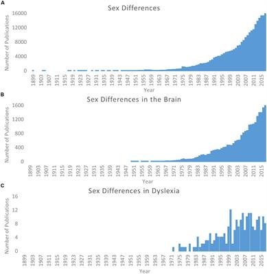 Neurobiological Sex Differences in <mark class="highlighted">Developmental Dyslexia</mark>